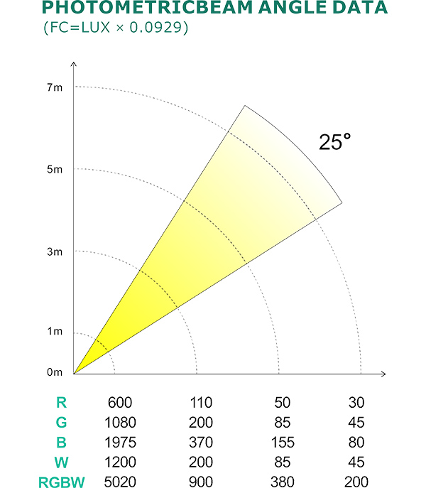 PHOTOMETRIC BEAM ANGLE DATA_60